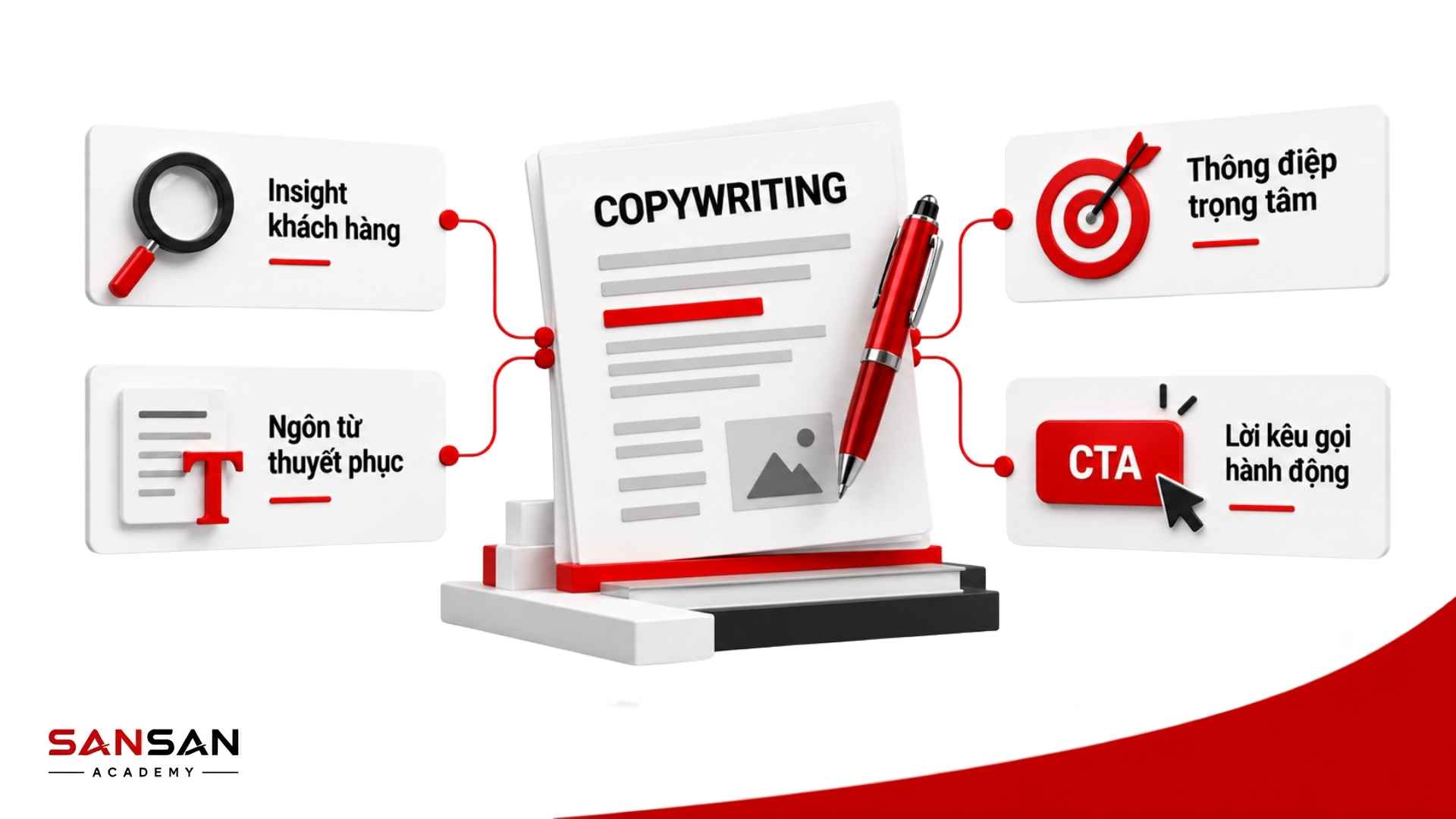 Copywriting hiệu quả cần insight khách hàng, thông điệp trọng tâm, ngôn từ thuyết phục và CTA
