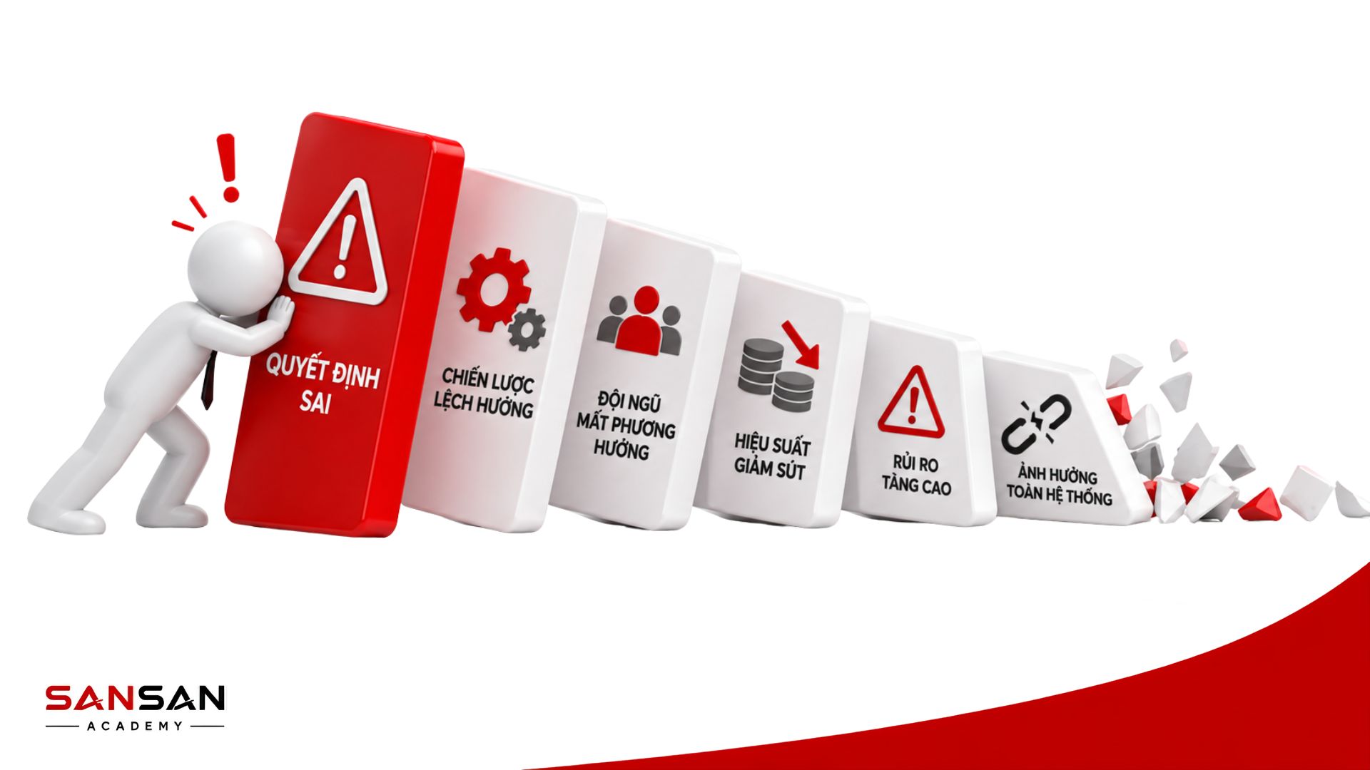 Quyết định sai ở cấp lãnh đạo có thể làm lệch chiến lược, giảm hiệu suất và gia tăng rủi ro toàn doanh nghiệp