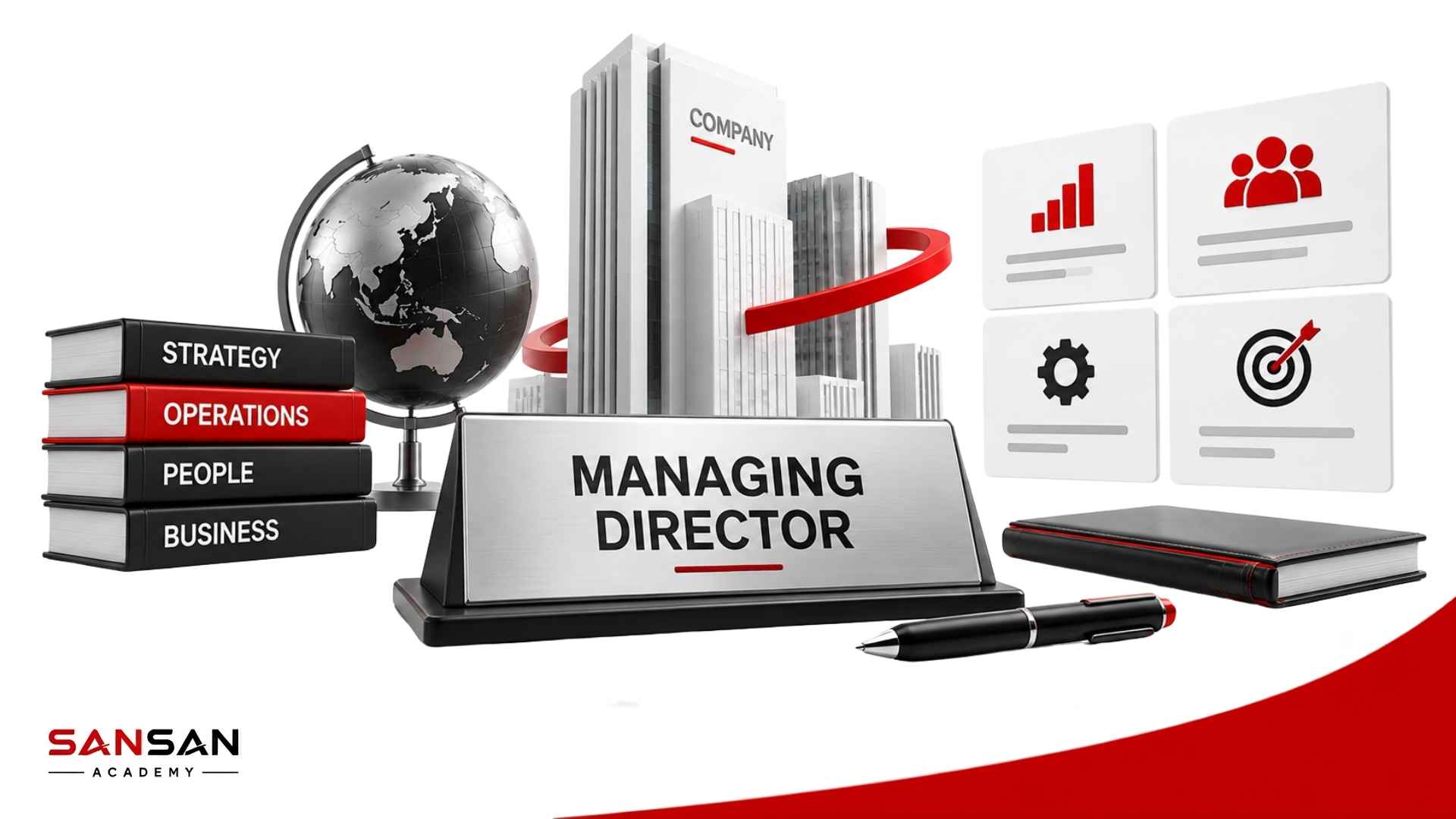 Phạm vi điều hành của Managing Director gồm chiến lược, vận hành, con người và hoạt động kinh doanh
