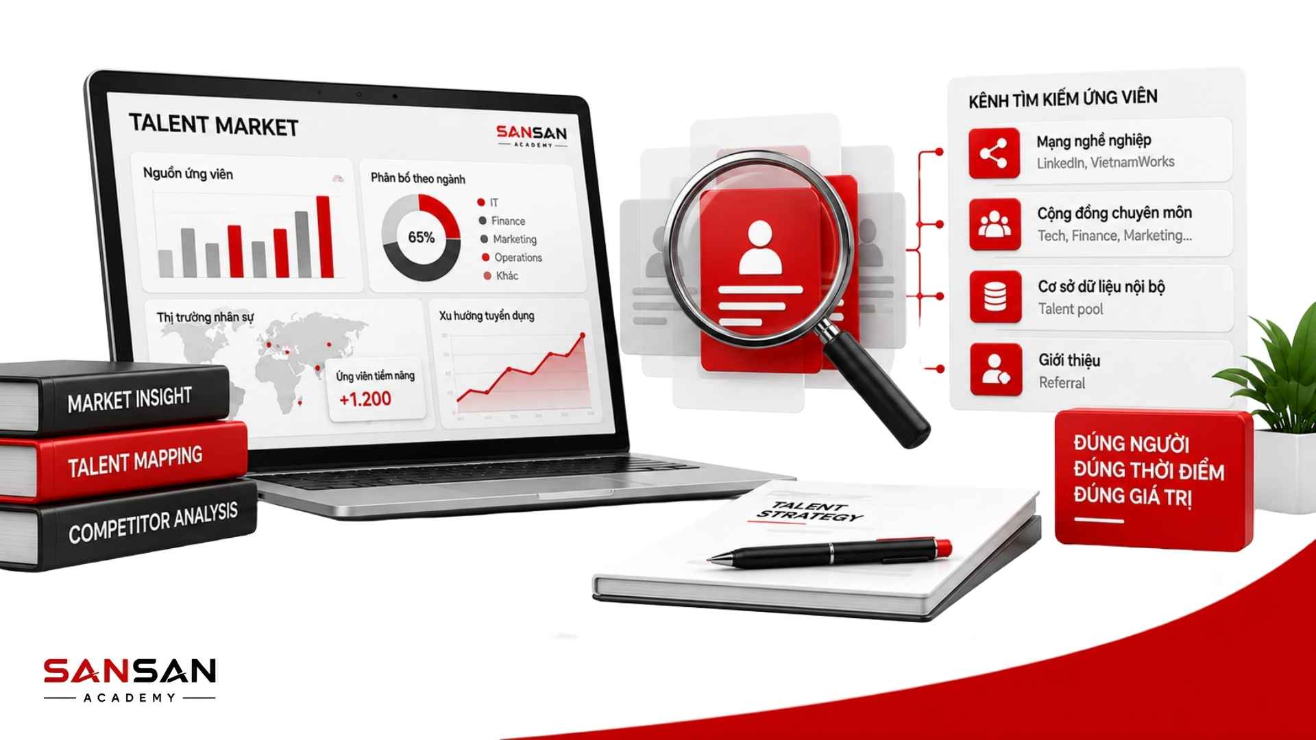 Headhunter nghiên cứu thị trường ứng viên qua talent mapping, mạng nghề nghiệp, cộng đồng chuyên môn và cơ sở dữ liệu