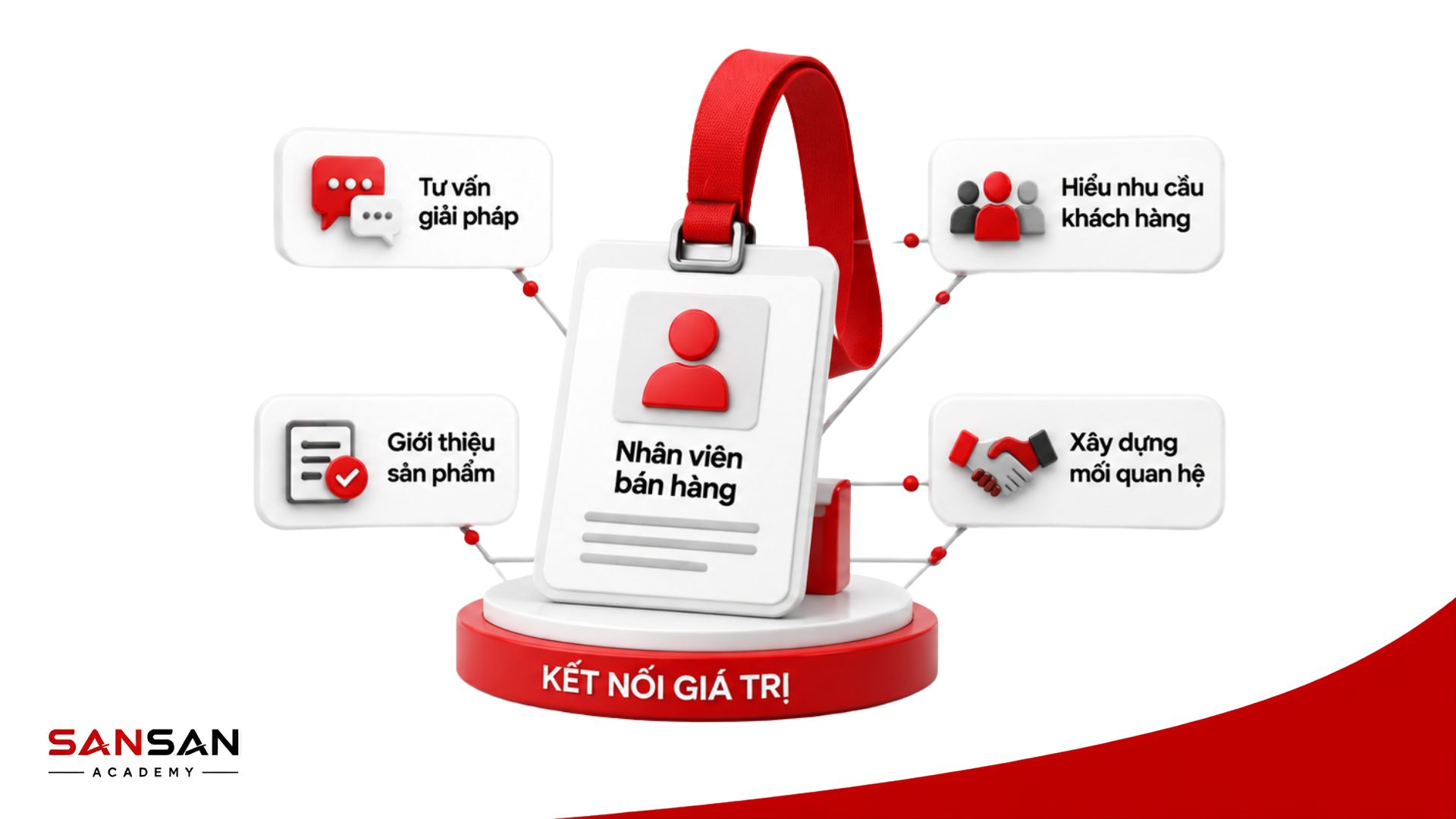 Nhân viên bán hàng là người tìm hiểu nhu cầu, giới thiệu sản phẩm và hỗ trợ khách hàng hoàn tất giao dịch