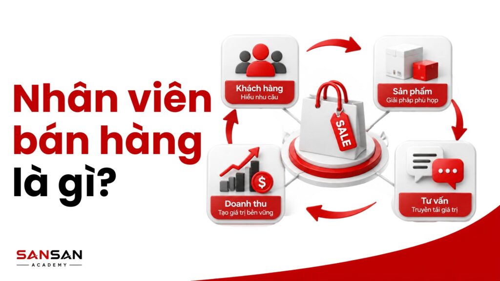 Nhân viên bán hàng kết nối khách hàng với sản phẩm thông qua tư vấn và hỗ trợ quyết định mua hàng