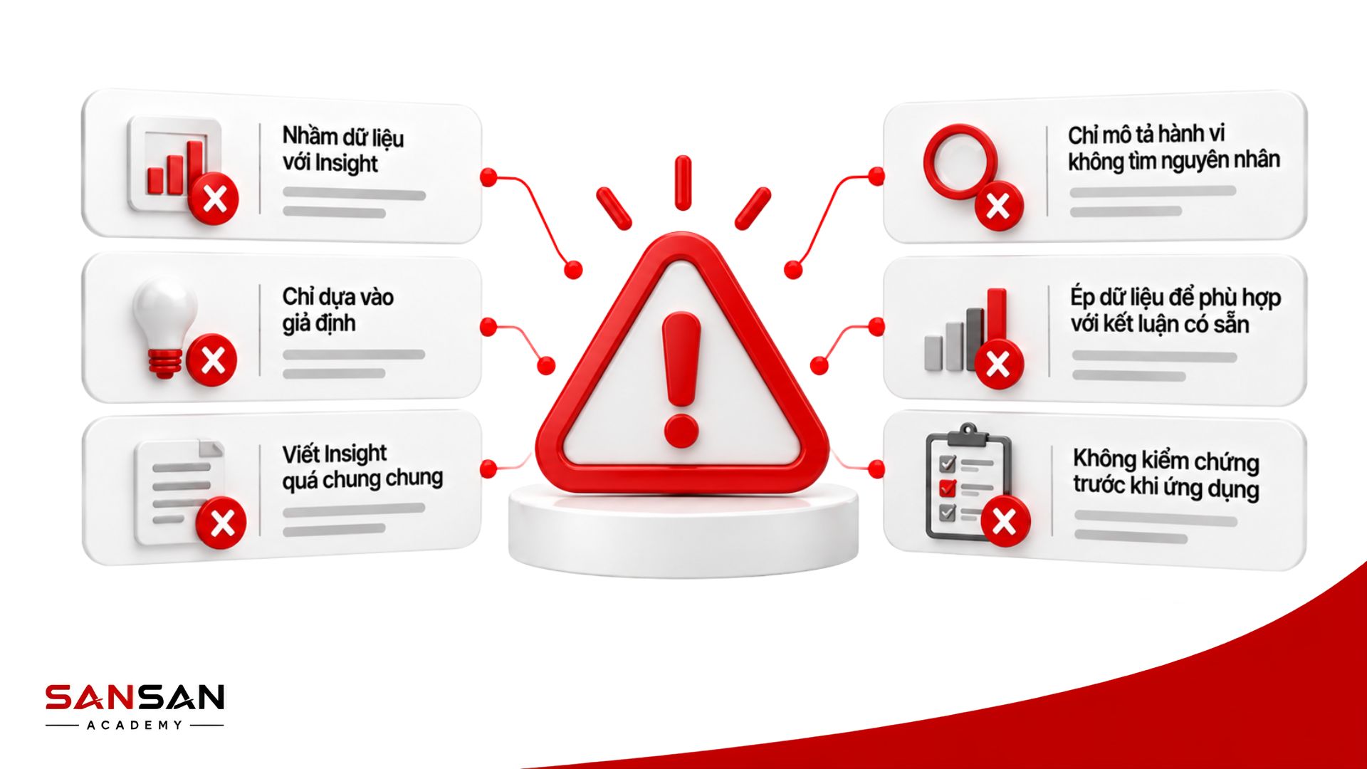 Những sai lầm thường gặp khi phân tích Customer Insight như nhầm dữ liệu, suy đoán và không kiểm chứng