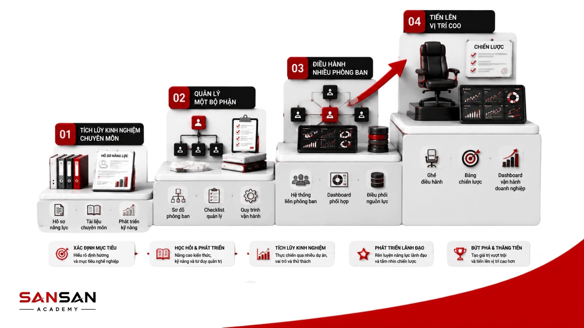 Những thách thức của COO khi cân bằng vận hành, phân quyền, phối hợp phòng ban, chi phí và rủi ro