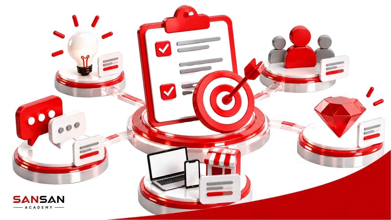 Những yếu tố tạo nên Key Message hiệu quả gồm rõ ràng, tập trung, phù hợp khách hàng và thể hiện giá trị thương hiệu