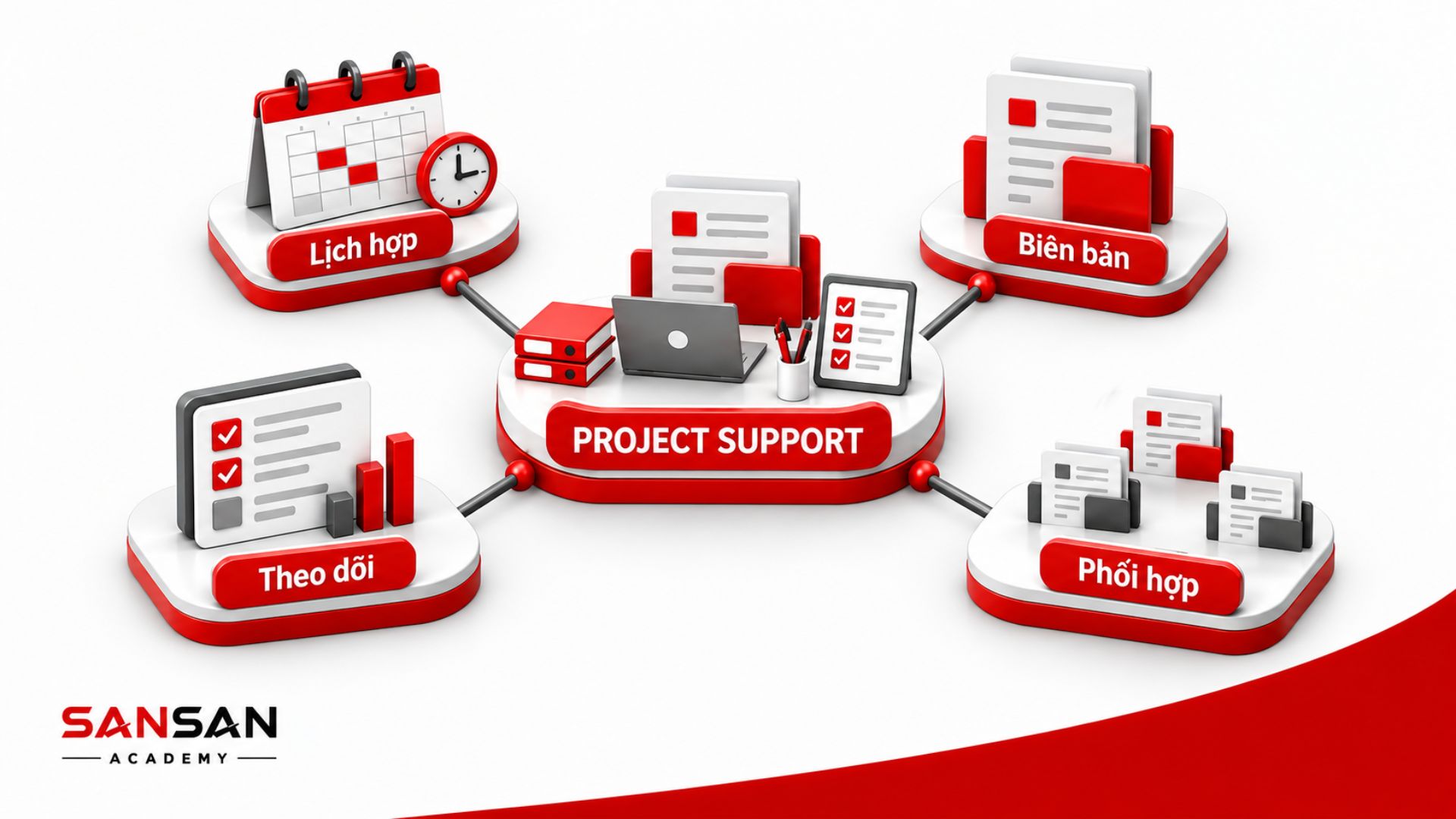 Project Assistant hỗ trợ vận hành dự án