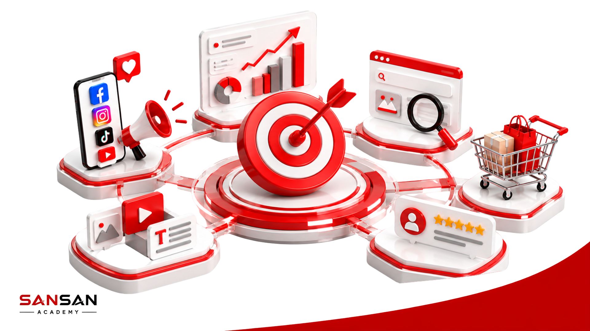 Những sai lầm thường gặp khi quản lý touchpoint và các câu hỏi phổ biến về điểm chạm khách hàng