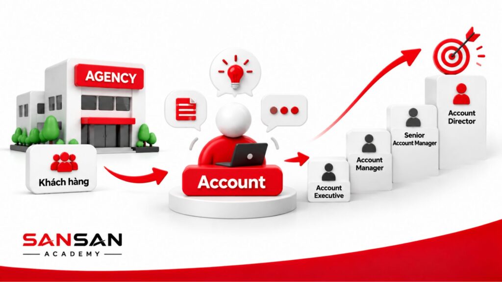 Vai trò Account và lộ trình phát triển nghề nghiệp