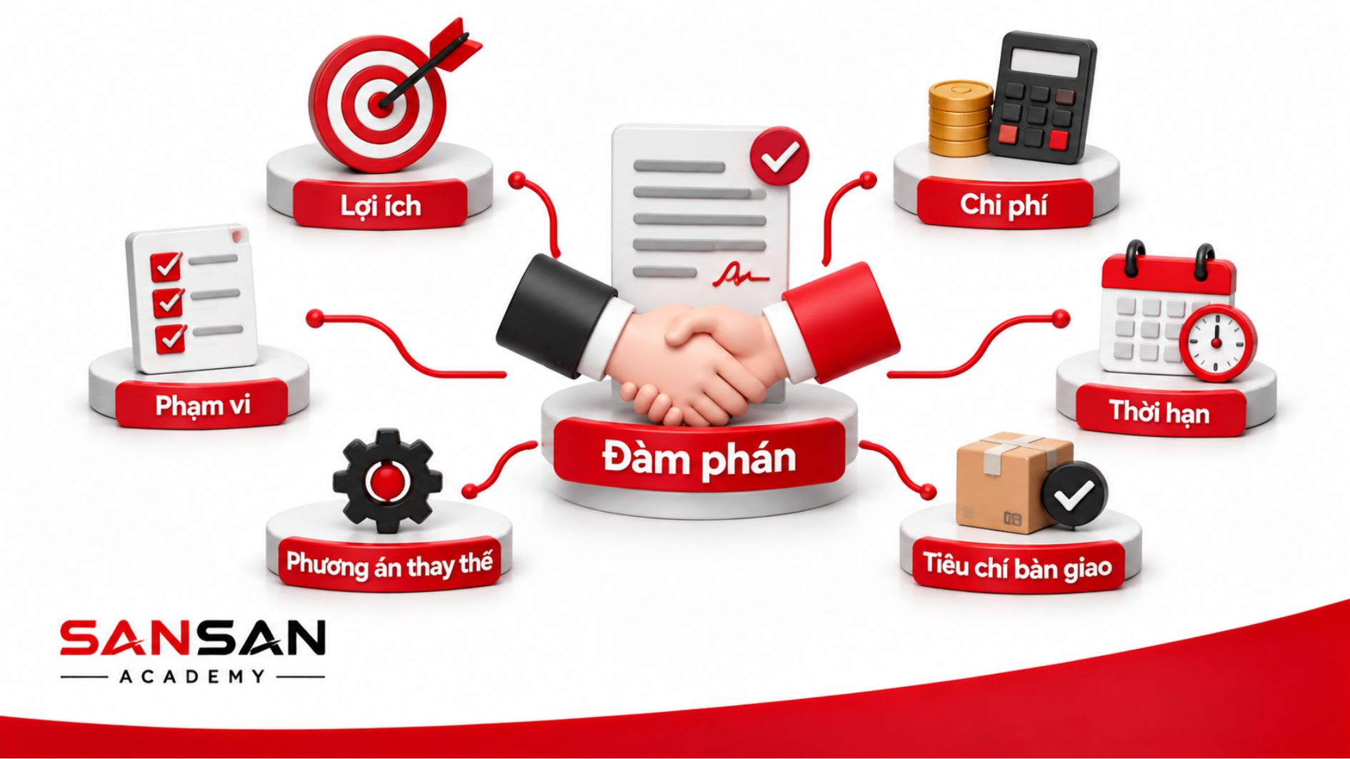 Vai trò của Account Executive trong dự án