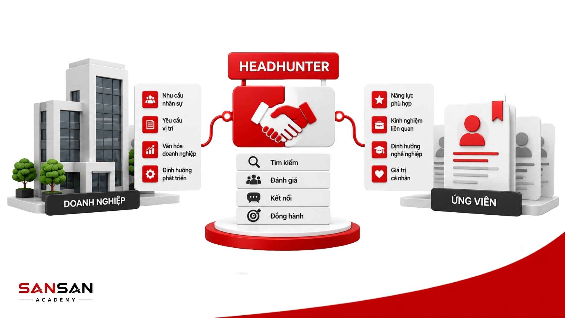 Headhunter tìm nhân sự cho vị trí khó tuyển bằng sourcing, networking và talent mapping
