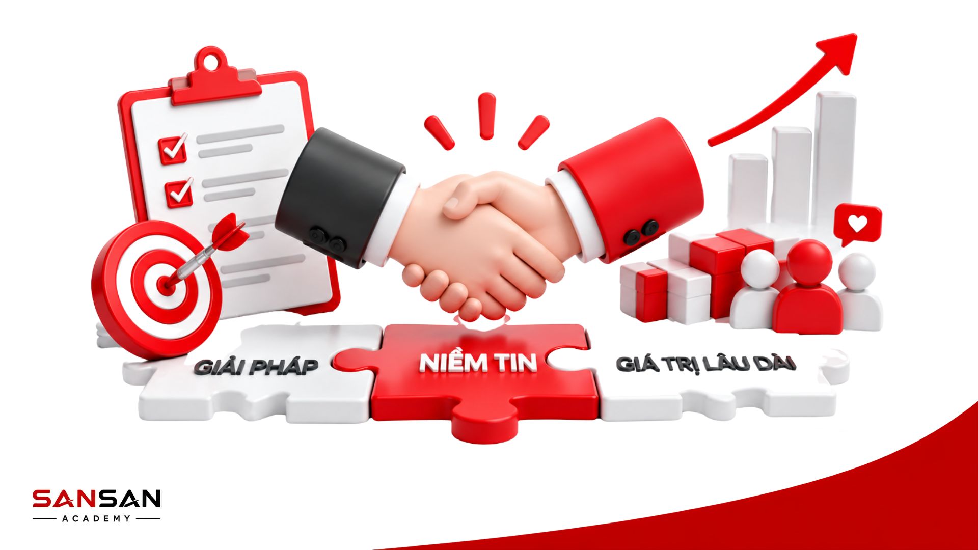 Hệ thống năng lực nhân viên bán hàng gồm kiến thức, kỹ năng, thái độ và khả năng cải thiện liên tục