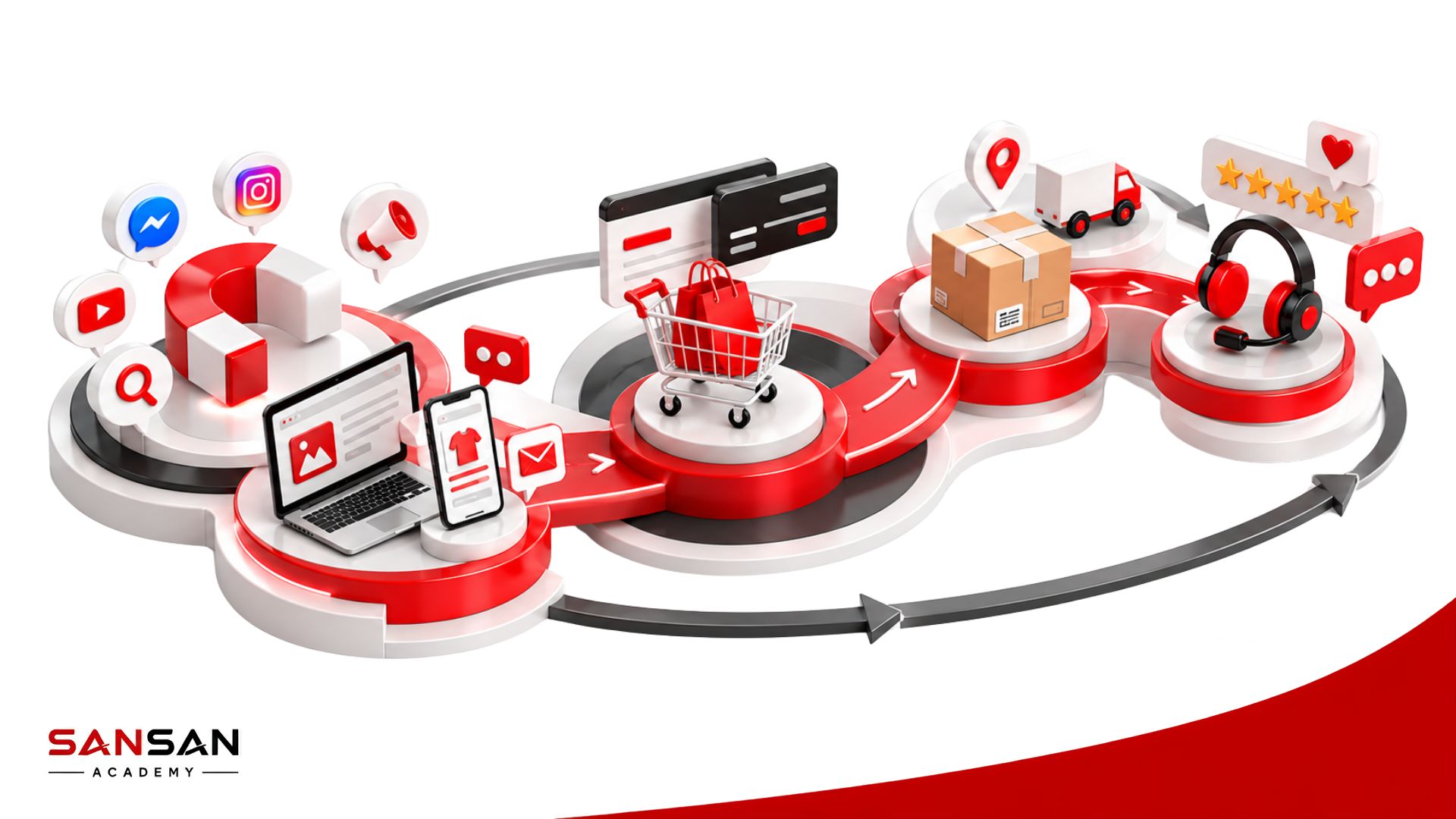 Touchpoint trong hành trình khách hàng từ trước mua, trong quá trình mua đến sau mua