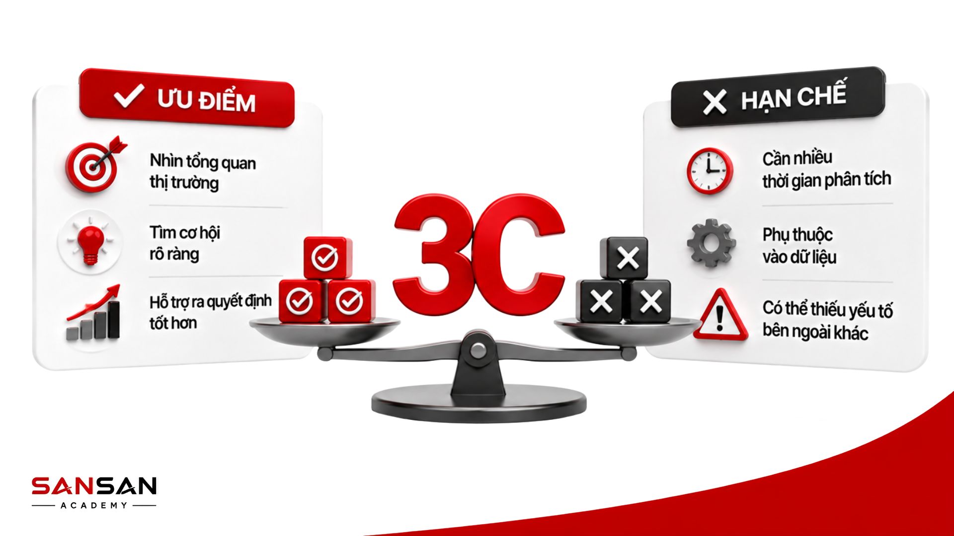 Ưu điểm và hạn chế của mô hình 3C khi áp dụng trong phân tích chiến lược