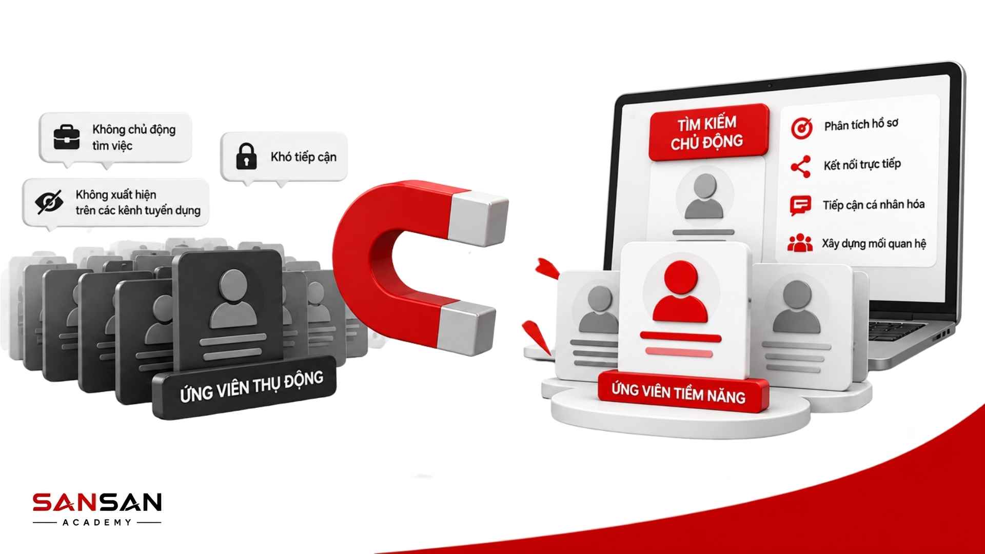 Vai trò của Headhunter trong tìm kiếm, sàng lọc và đánh giá ứng viên phù hợp cho doanh nghiệp