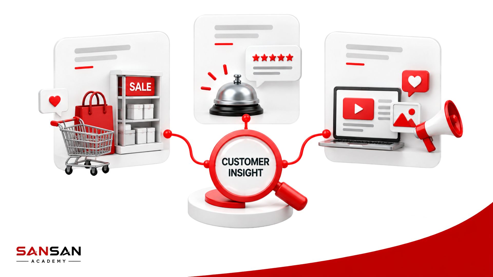 Ví dụ Customer Insight trong bán lẻ, dịch vụ và truyền thông Marketing