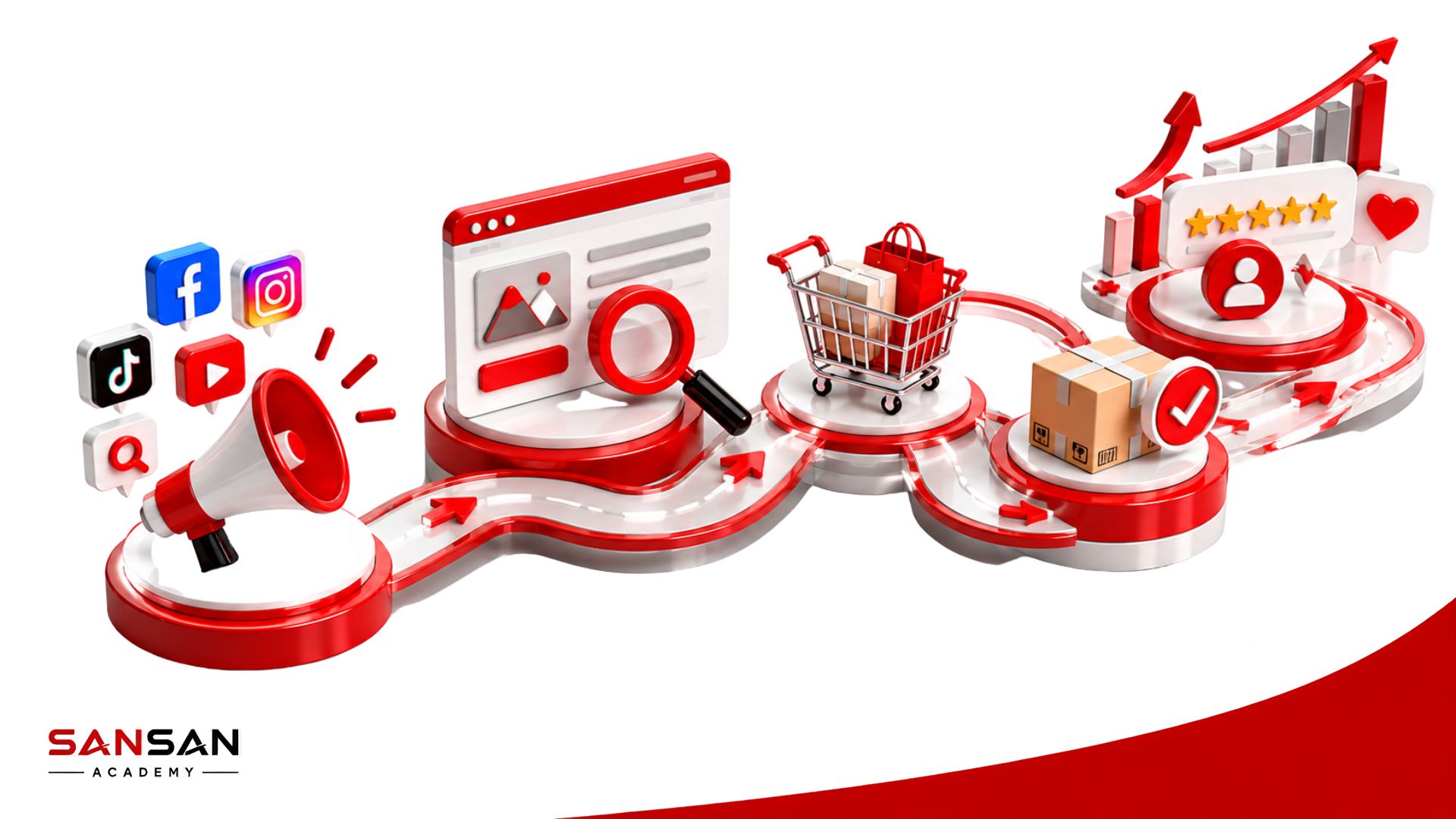 Phân biệt Touchpoint, Customer Journey, Pain Point và Customer Insight trong trải nghiệm khách hàng
