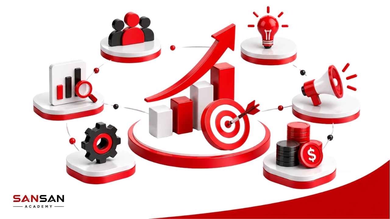 Lợi ích của việc xây dựng chiến lược Marketing cho doanh nghiệp