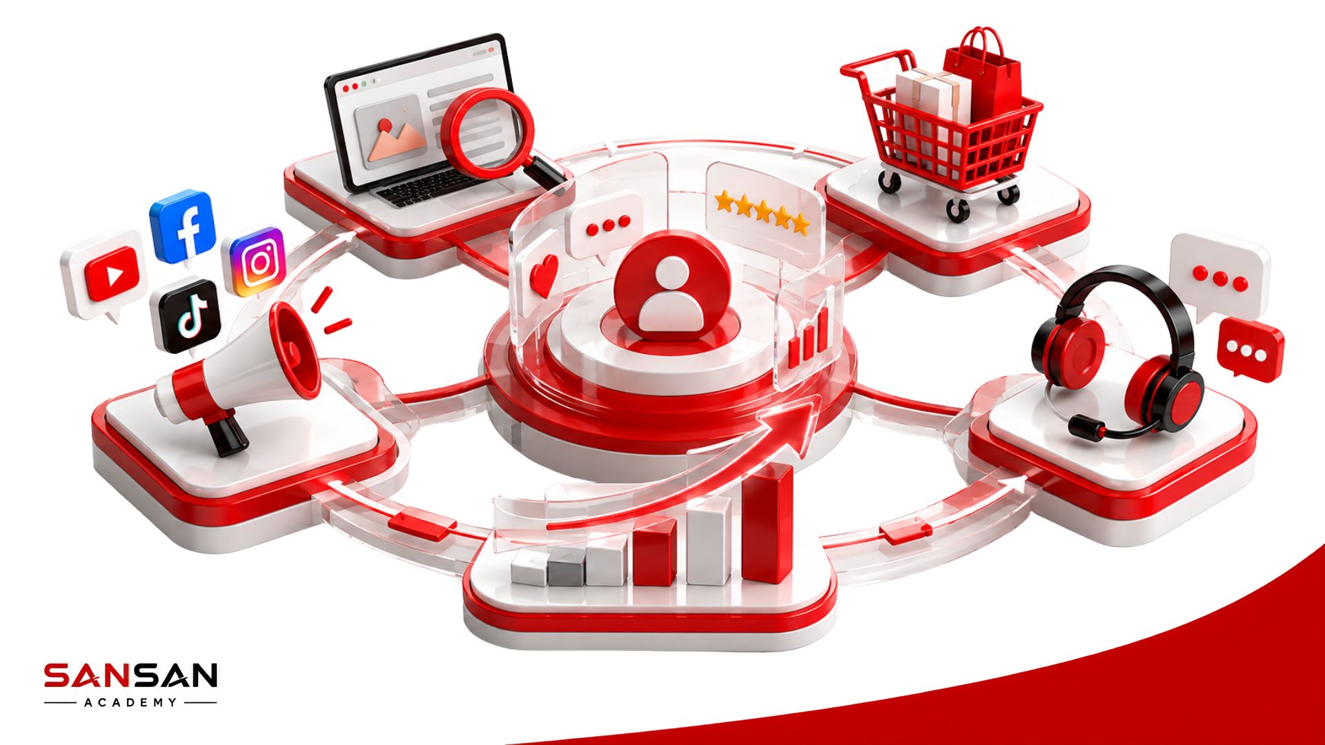 Vai trò của touchpoint trong việc cải thiện trải nghiệm, chuyển đổi và duy trì khách hàng