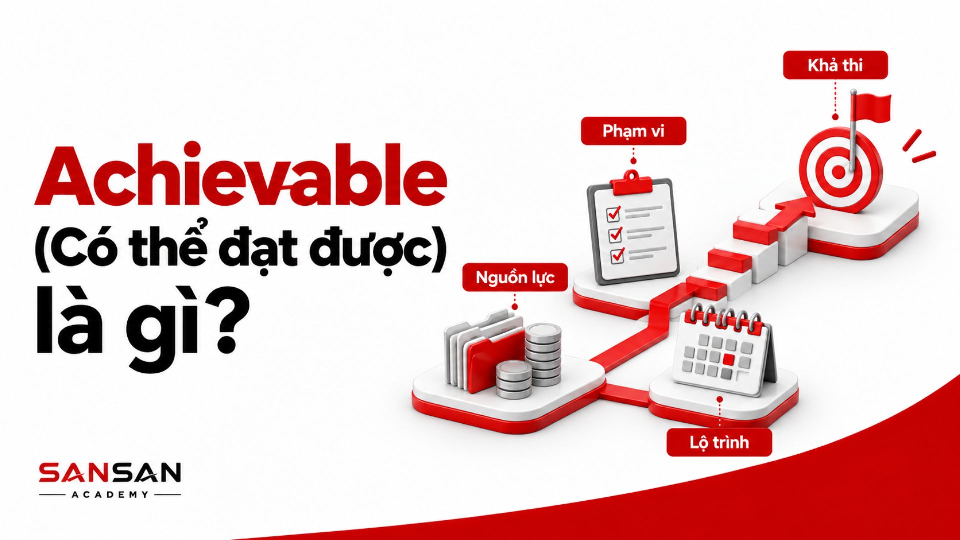 Nguồn lực, phạm vi và lộ trình hướng đến mục tiêu khả thi.