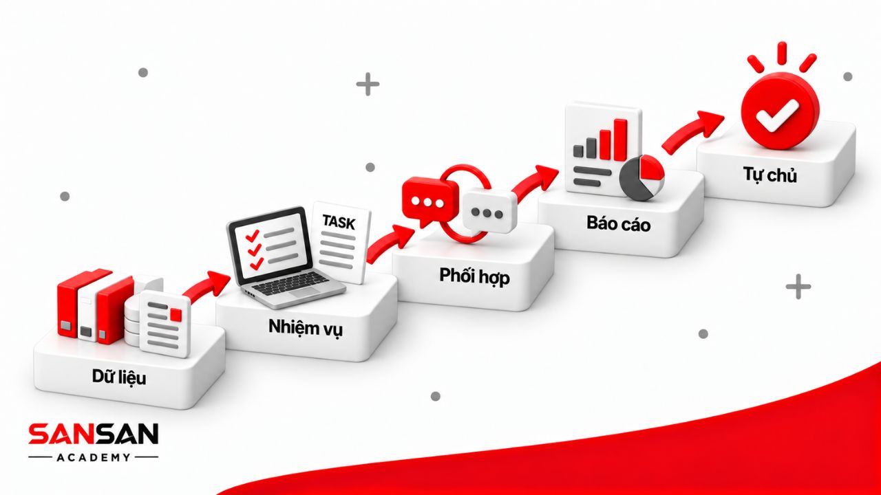 Associate xử lý dữ liệu, thực hiện nhiệm vụ, phối hợp công việc và lập báo cáo trước khi tăng dần mức độ tự chủ.