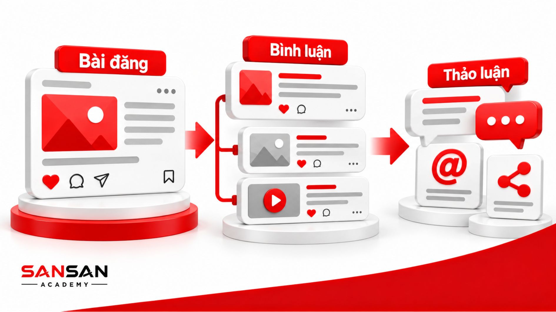 UGC trên mạng xã hội có thể xuất hiện dưới dạng bài đăng, bình luận và thảo luận được người dùng tạo và chia sẻ.