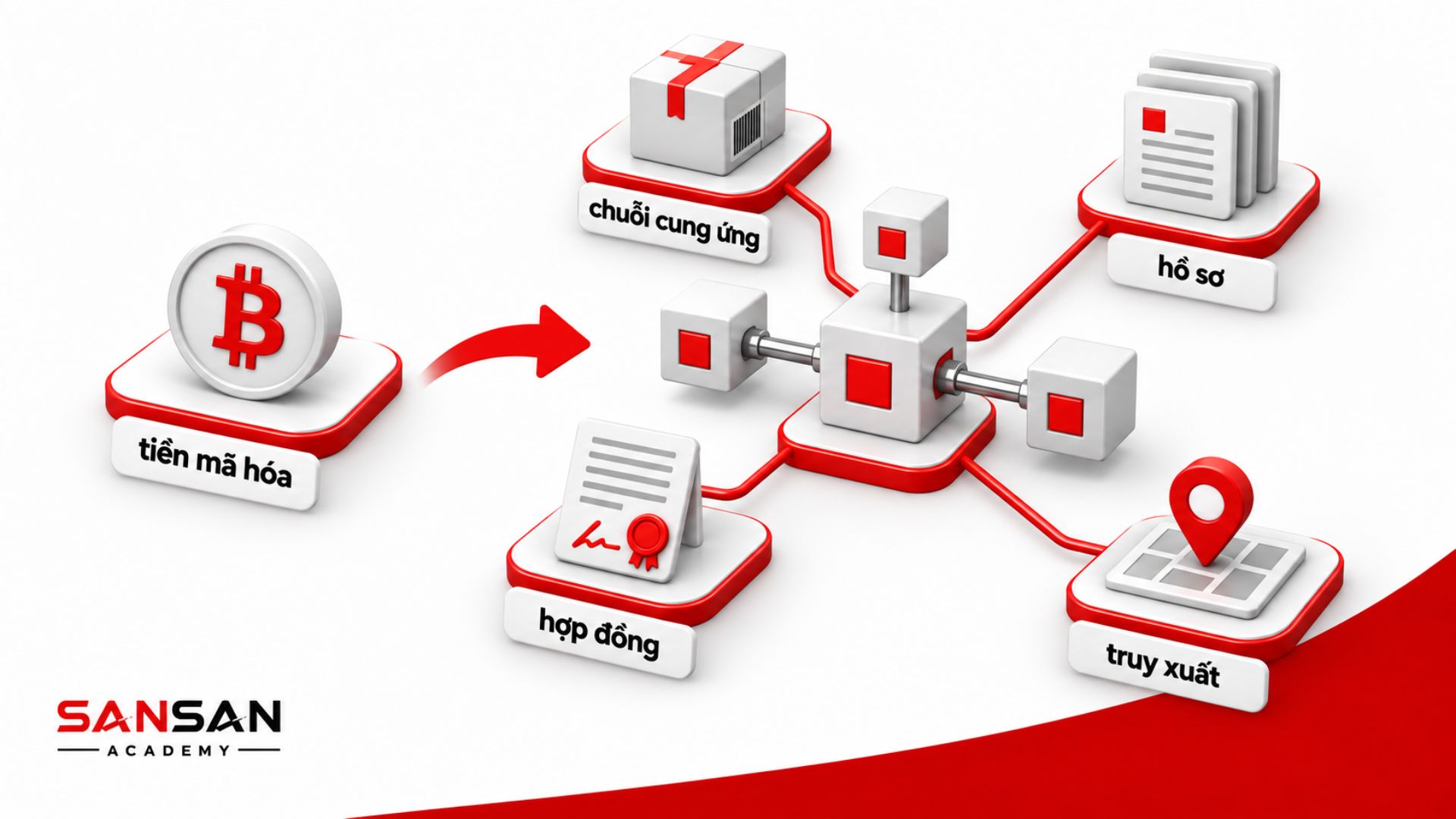 Blockchain được ứng dụng cho dữ liệu, quy trình và tài sản ngoài tiền mã hóa