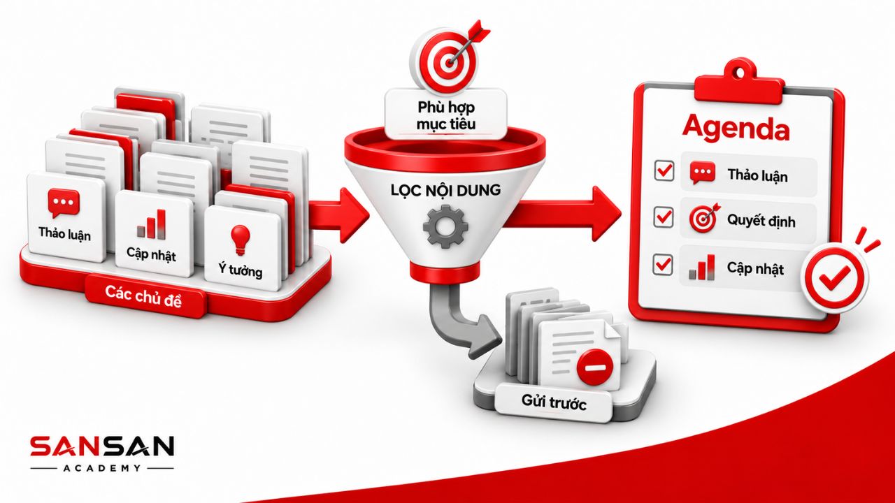 Các chủ đề được lọc để giữ lại nội dung cần xử lý