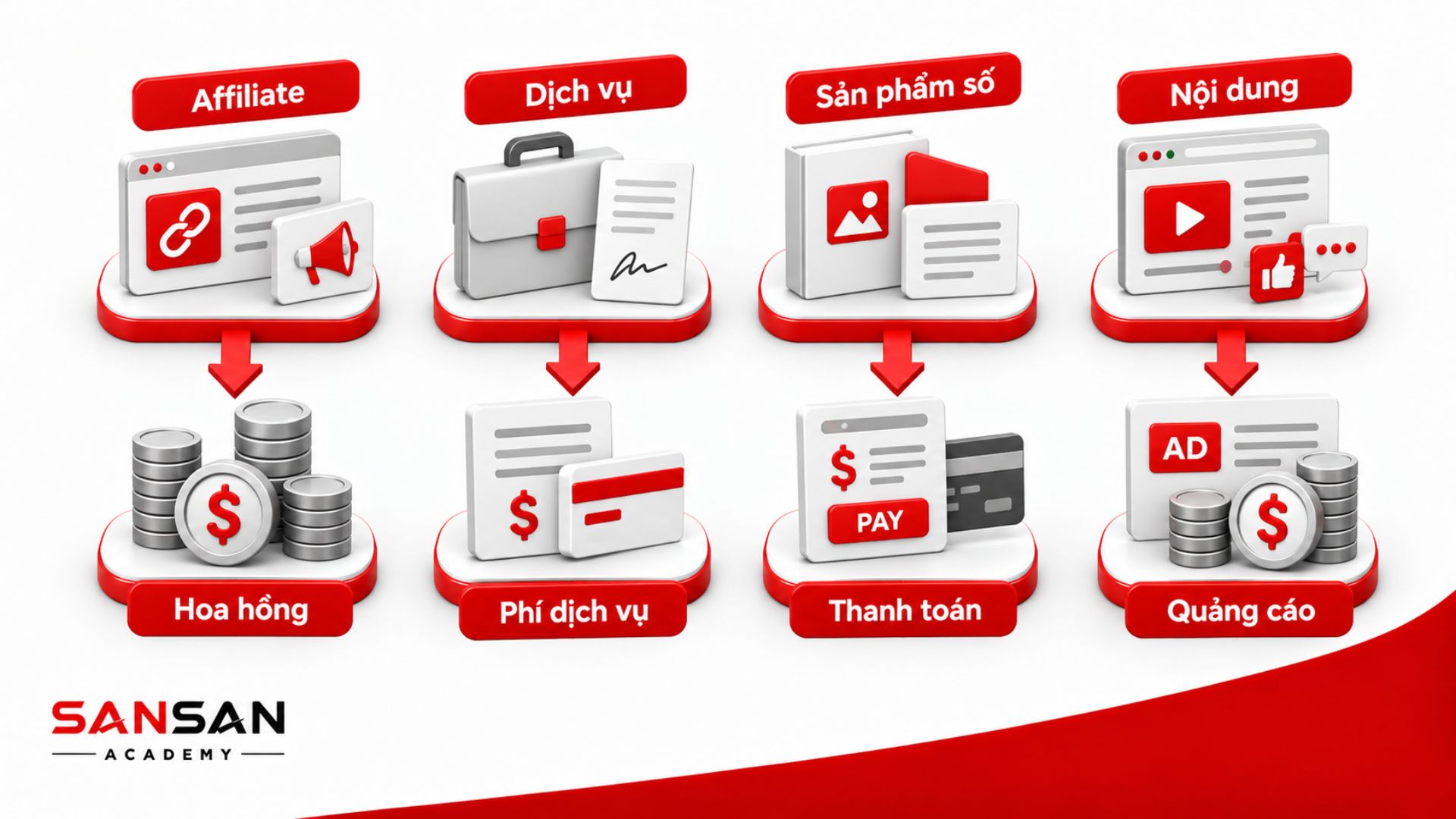 Quy trình kiểm thử, tối ưu rồi mở rộng hoạt động MMO