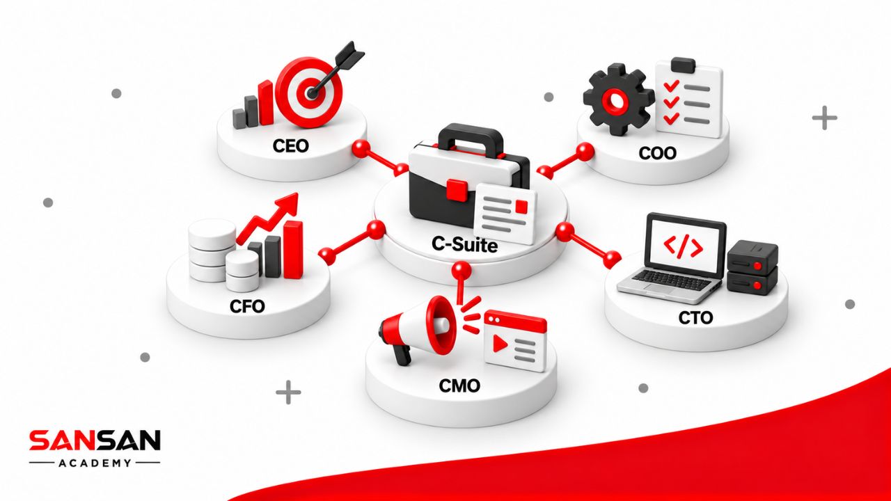 C-Suite gồm các vị trí như CEO, COO, CFO, CMO và CTO, mỗi chức danh phụ trách một lĩnh vực điều hành quan trọng.