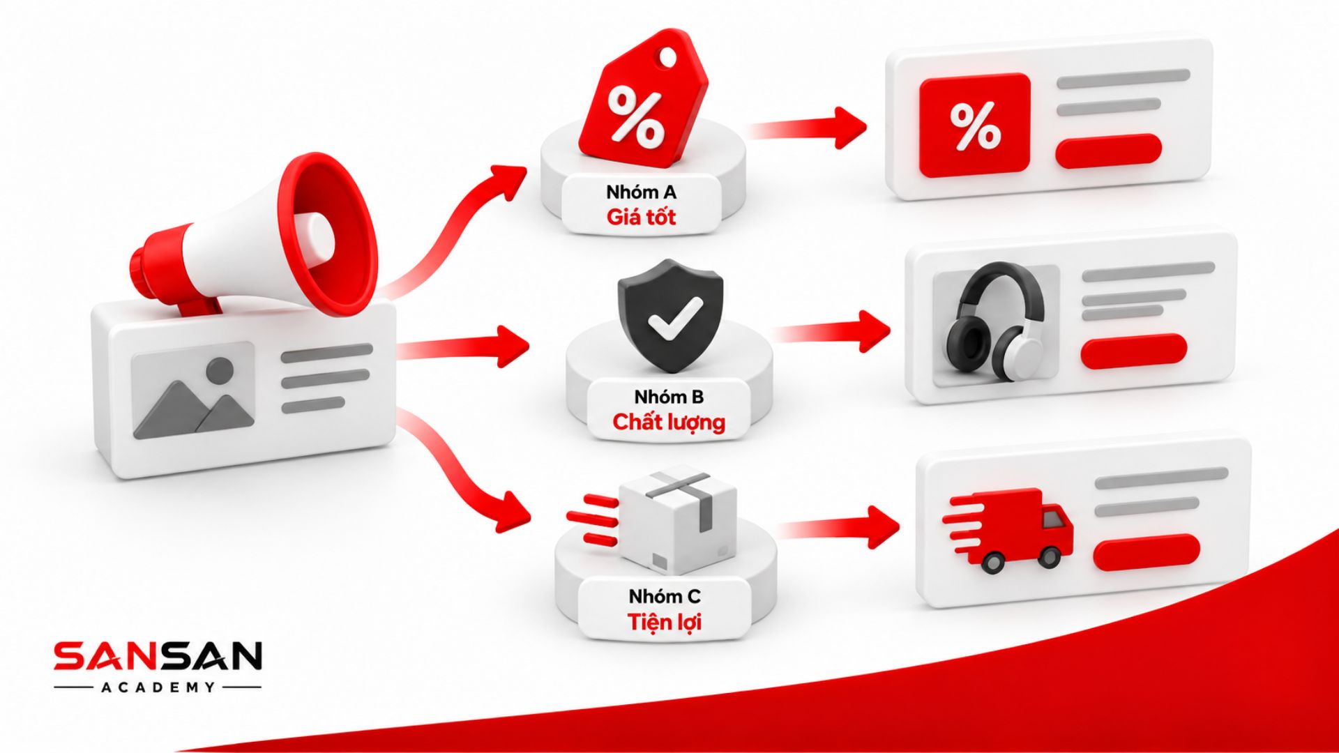 Cá nhân hóa thông điệp Marketing theo từng segment dựa trên giá, chất lượng và sự tiện lợi để tăng mức độ phù hợp với khách hàng.