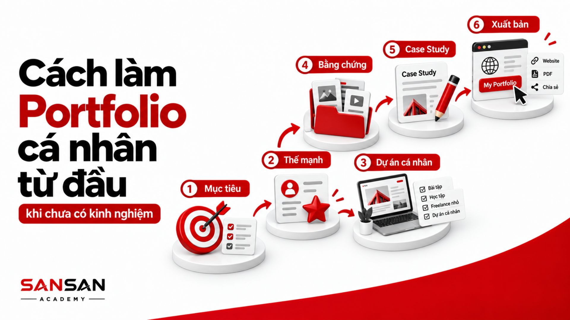 Sáu bước xây dựng Portfolio cá nhân từ mục tiêu đến xuất bản