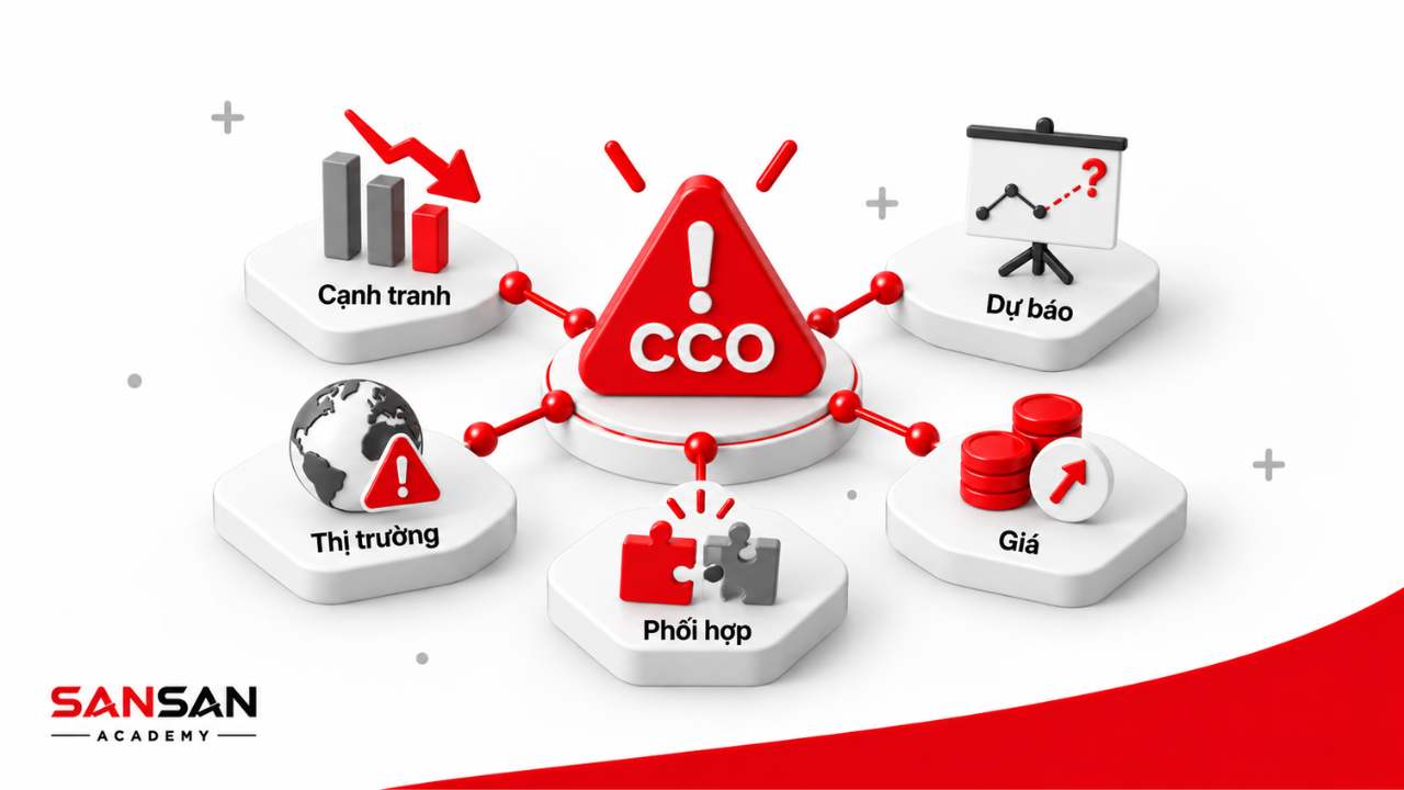 Thách thức của CCO gồm cạnh tranh, biến động thị trường, dự báo, giá và phối hợp