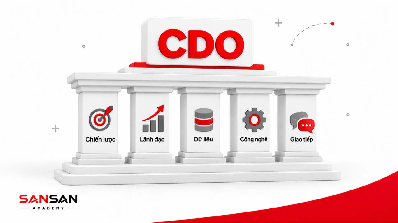 Nền tảng CDO gồm chiến lược, lãnh đạo, dữ liệu, công nghệ và giao tiếp