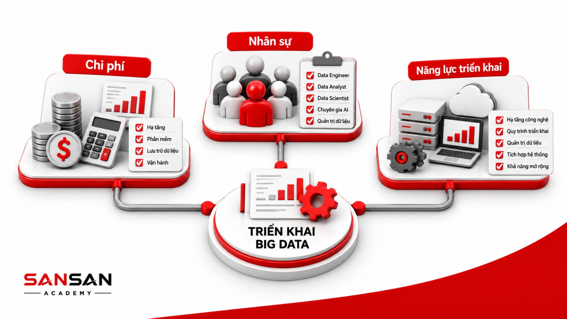 Chi phí, nhân sự và năng lực cùng quyết định khả năng triển khai Big Data