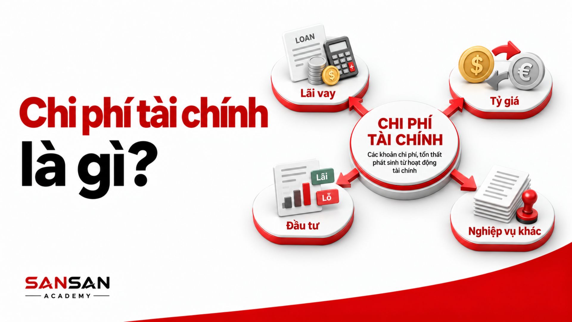 Lãi vay, tỷ giá và nghiệp vụ đầu tư trong chi phí tài chính