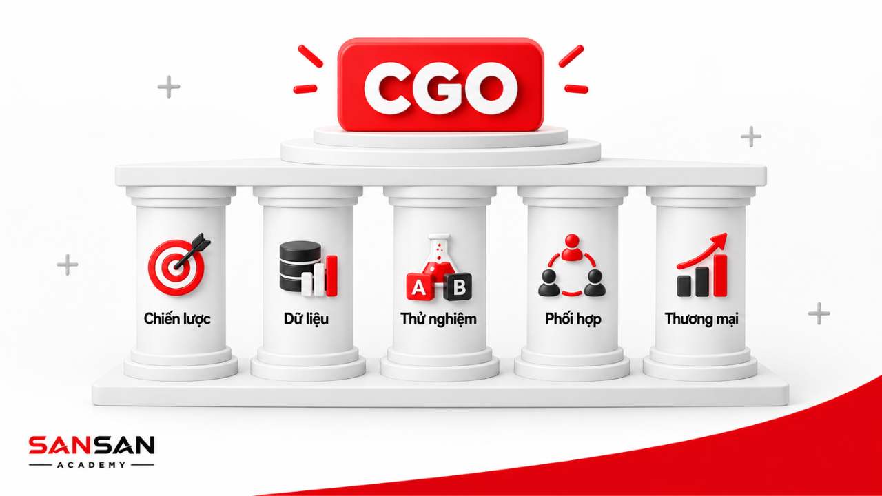 Năng lực CGO gồm chiến lược, dữ liệu, thử nghiệm, phối hợp và tư duy thương mại