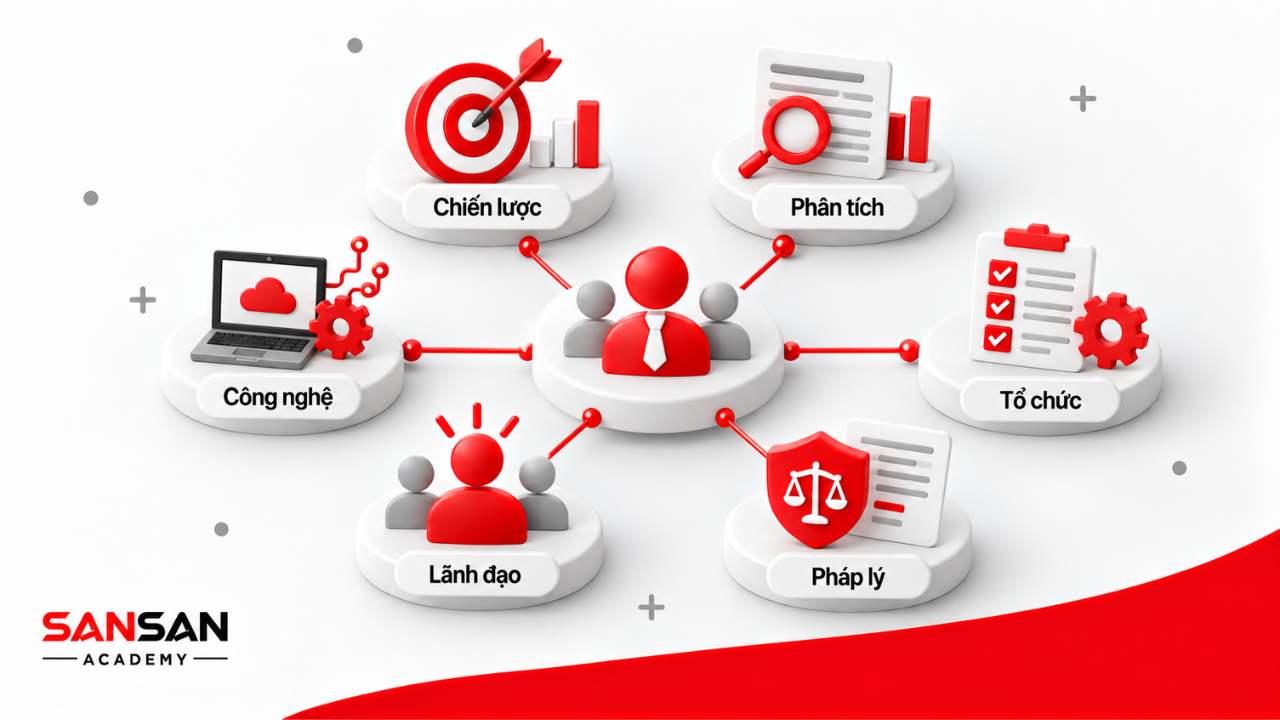 Năng lực quản trị nhân sự gồm tư duy chiến lược, phân tích, tổ chức, lãnh đạo, công nghệ và kiến thức pháp lý