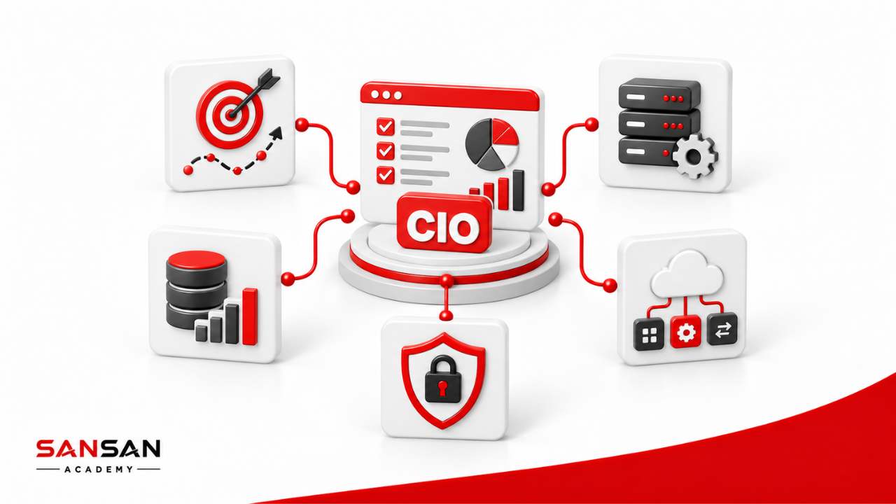 CIO quản trị mục tiêu, hệ thống, dữ liệu, bảo mật và vận hành