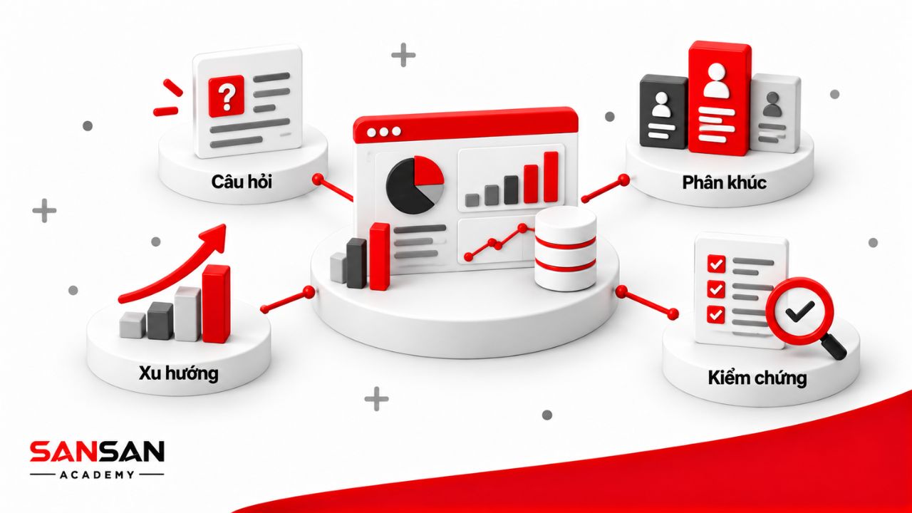 CMO dùng dữ liệu để nhận diện xu hướng, so sánh phân khúc, kiểm tra giả thuyết và xác minh các kết luận Marketing.
