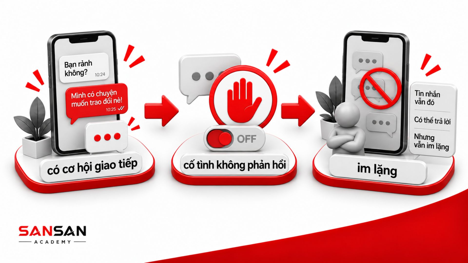 Có cơ hội giao tiếp nhưng vẫn chủ động không phản hồi