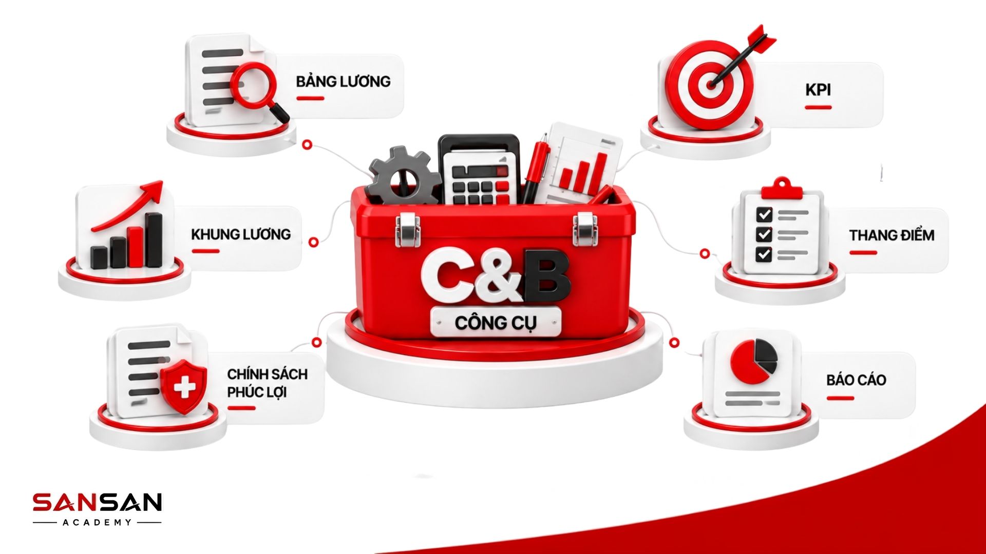 Công cụ C&B hỗ trợ quản lý bảng lương khung lương KPI phúc lợi và báo cáo