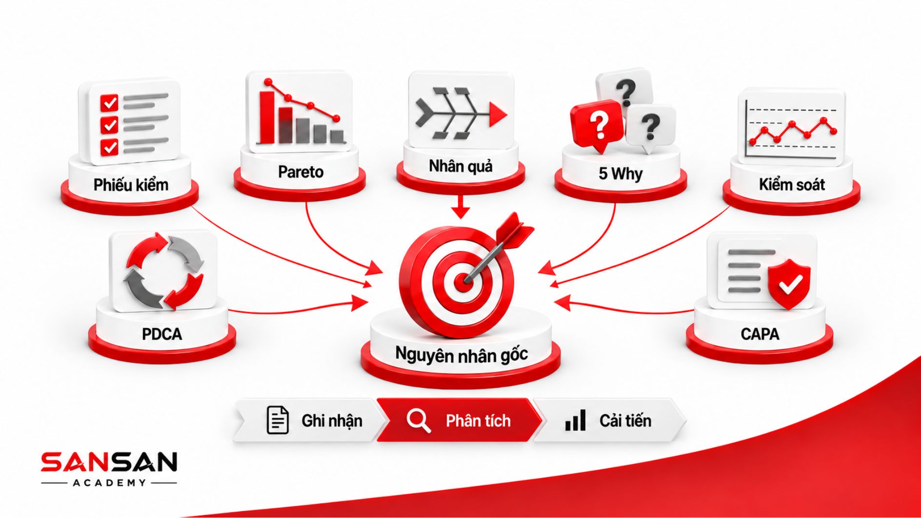 Các công cụ hỗ trợ kiểm soát chất lượng
