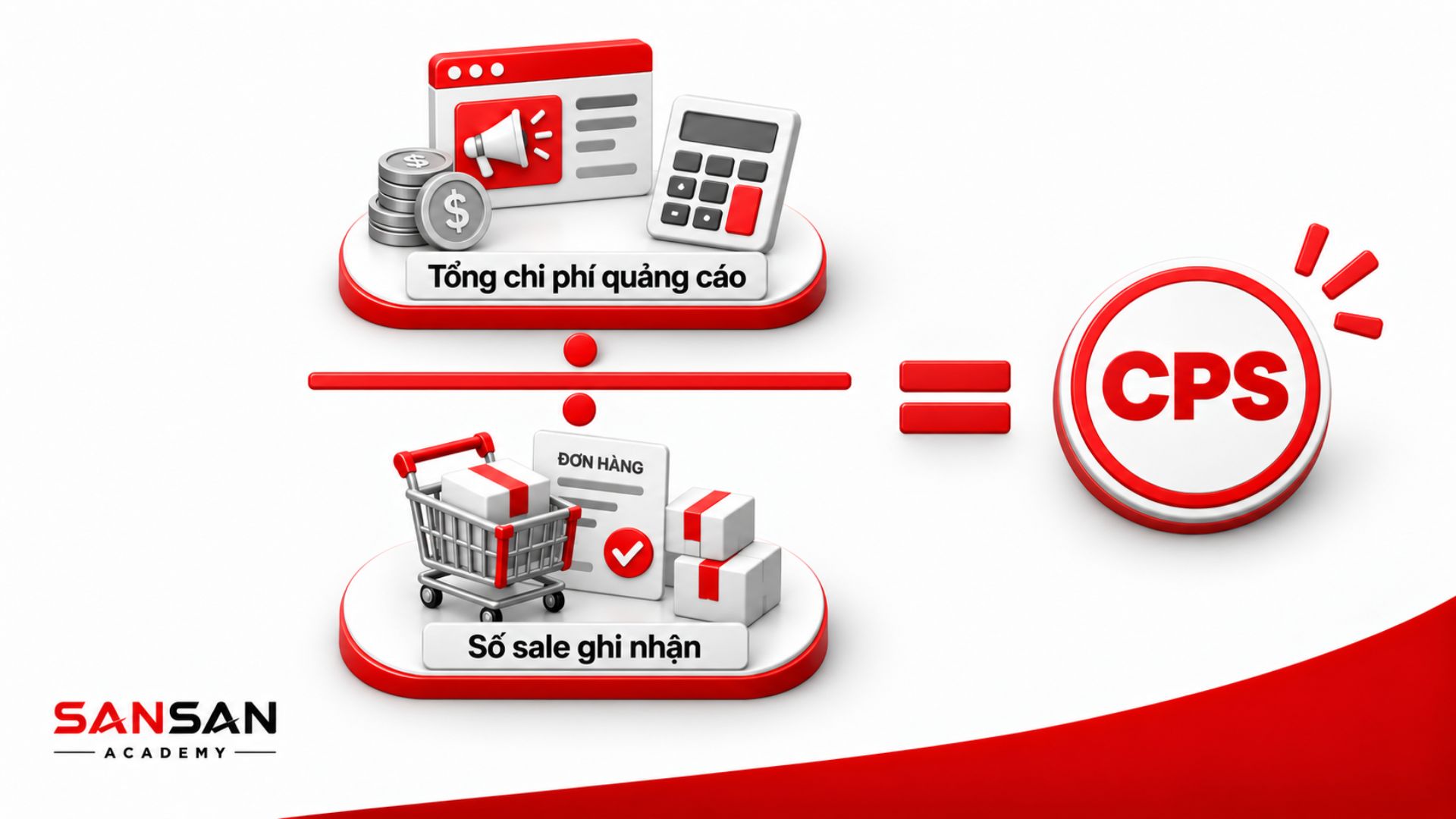 Tổng chi phí quảng cáo chia cho số sale ghi nhận để tính CPS