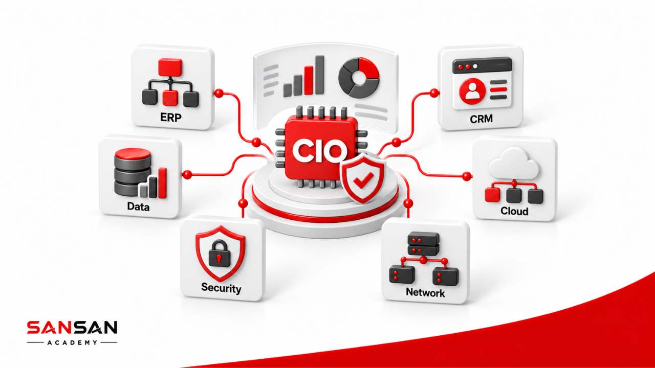 CIO quản trị ERP, CRM, dữ liệu, cloud, bảo mật và mạng