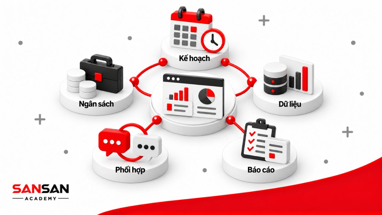 Công việc giám đốc nhân sự gồm xây chiến lược, điều hành bộ phận, quản lý ngân sách, phân tích dữ liệu, phối hợp và báo cáo.