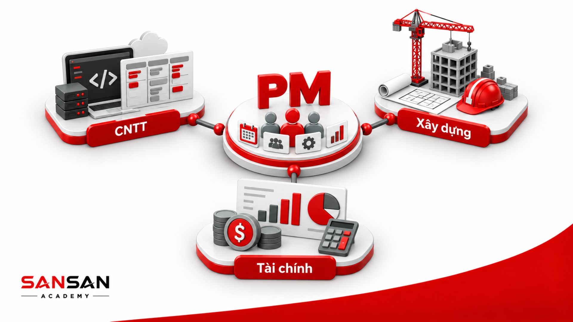 Project Manager trong các lĩnh vực kinh doanh khác nhau