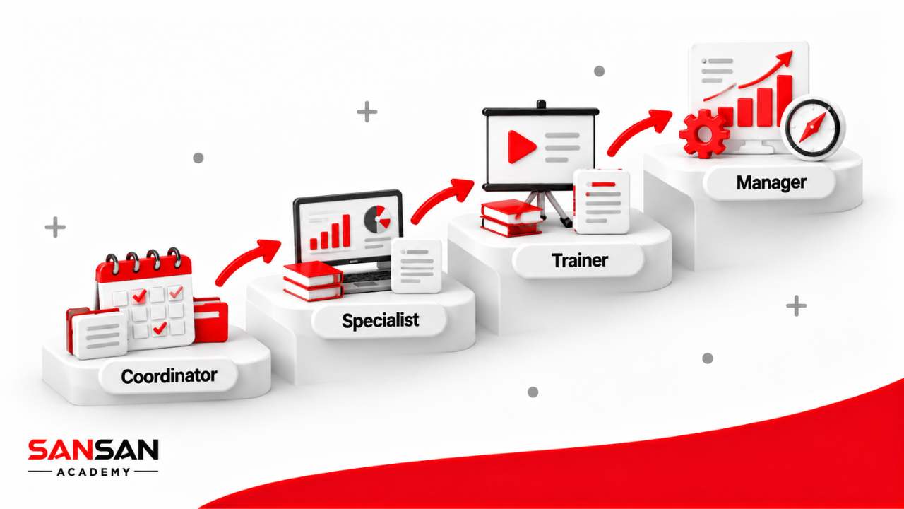 Lộ trình các vị trí trong L&D từ Coordinator, Specialist, Trainer đến L&D Manager