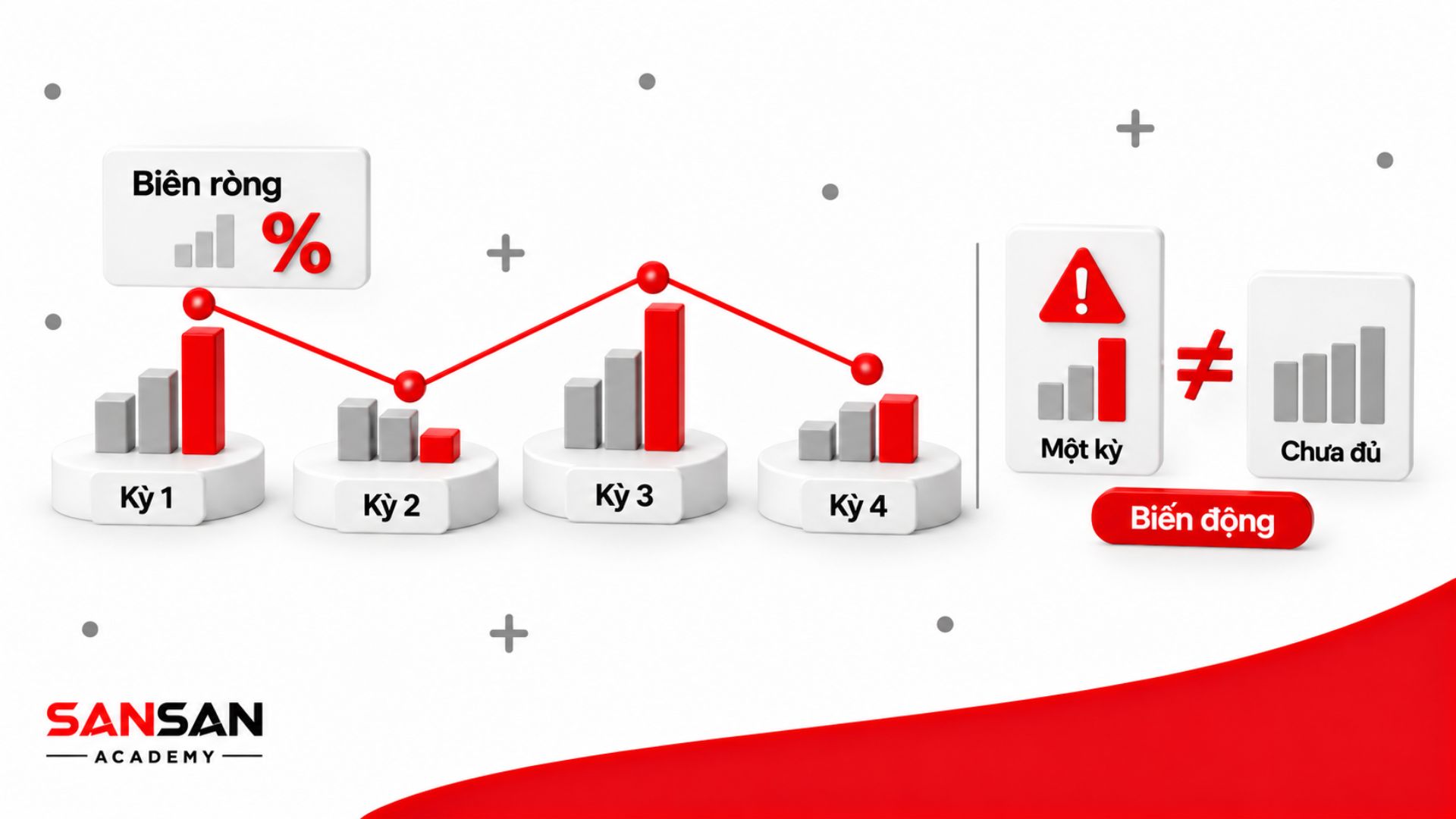 Biên lợi nhuận ròng biến động qua nhiều kỳ cho thấy chỉ số một giai đoạn chưa phản ánh đầy đủ mức độ ổn định của lợi nhuận.