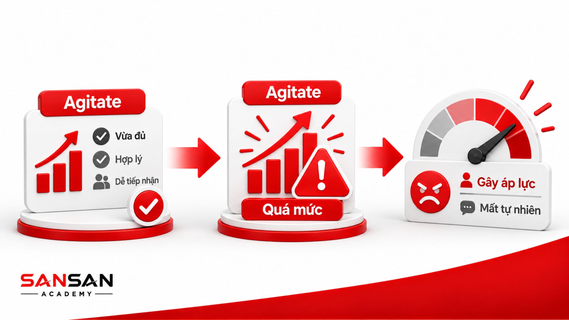 So sánh Agitate vừa đủ với Agitate quá mức có thể gây áp lực và làm nội dung mất tự nhiên.