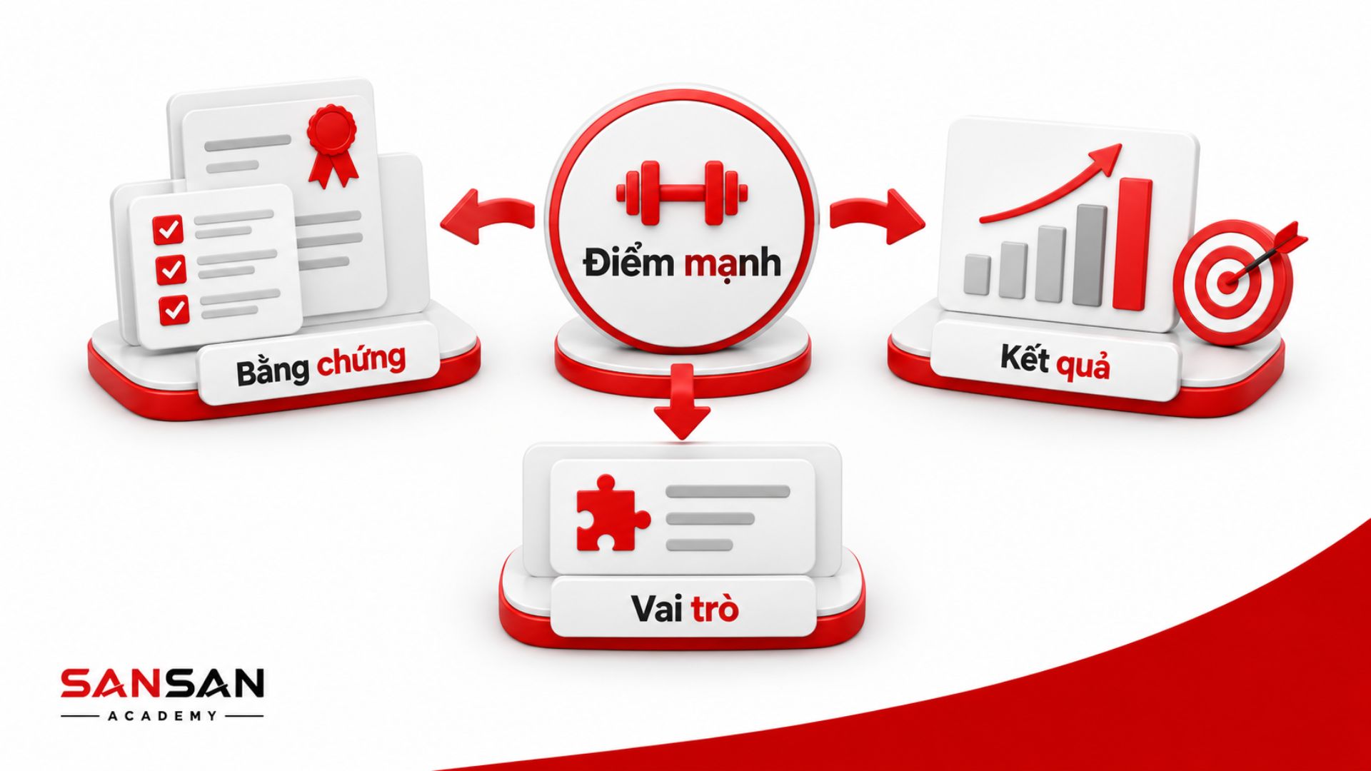 Điểm mạnh và thành tích trong giới thiệu bản thân